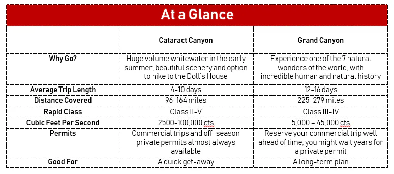 A table showing the cost difference between cataract canyon rafting trips and the cost of a car.